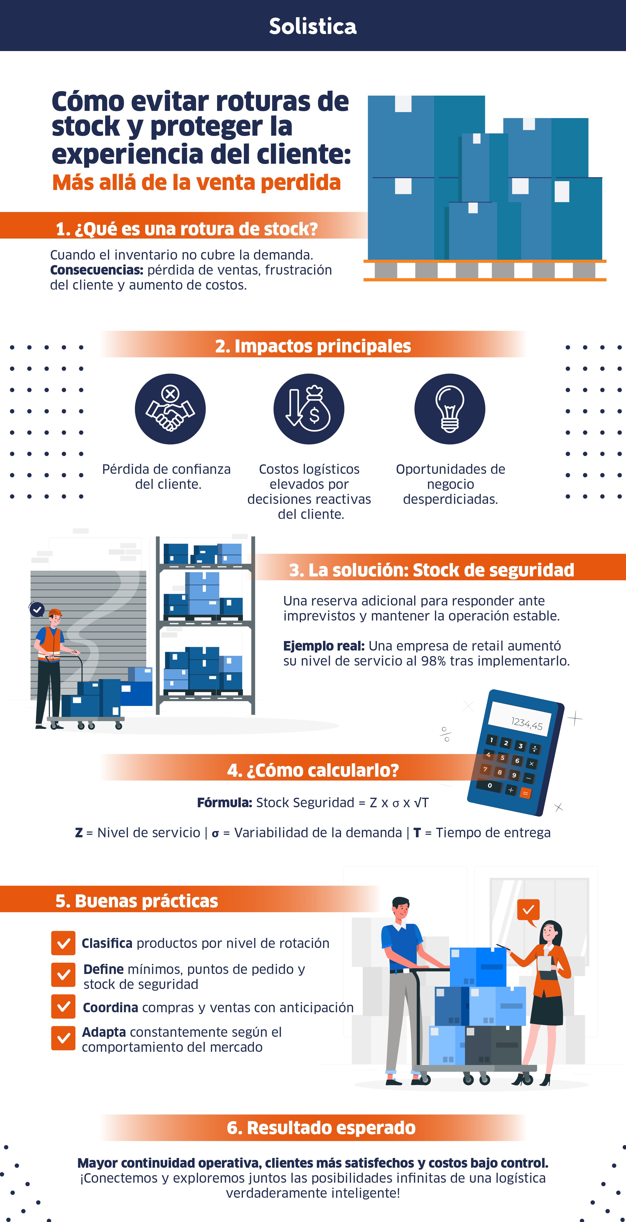 Blog 14 de julio