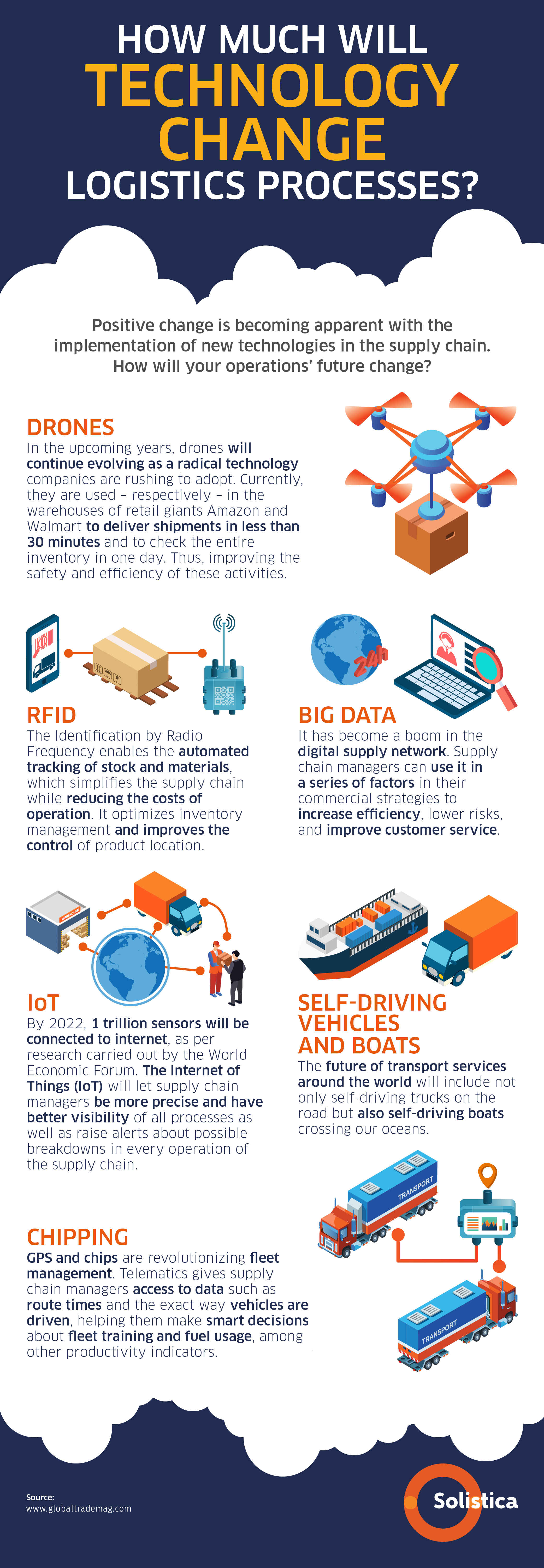 Stop Wasting Money! This Specialized Company Optimizes Supply Chains - 9plme8p
