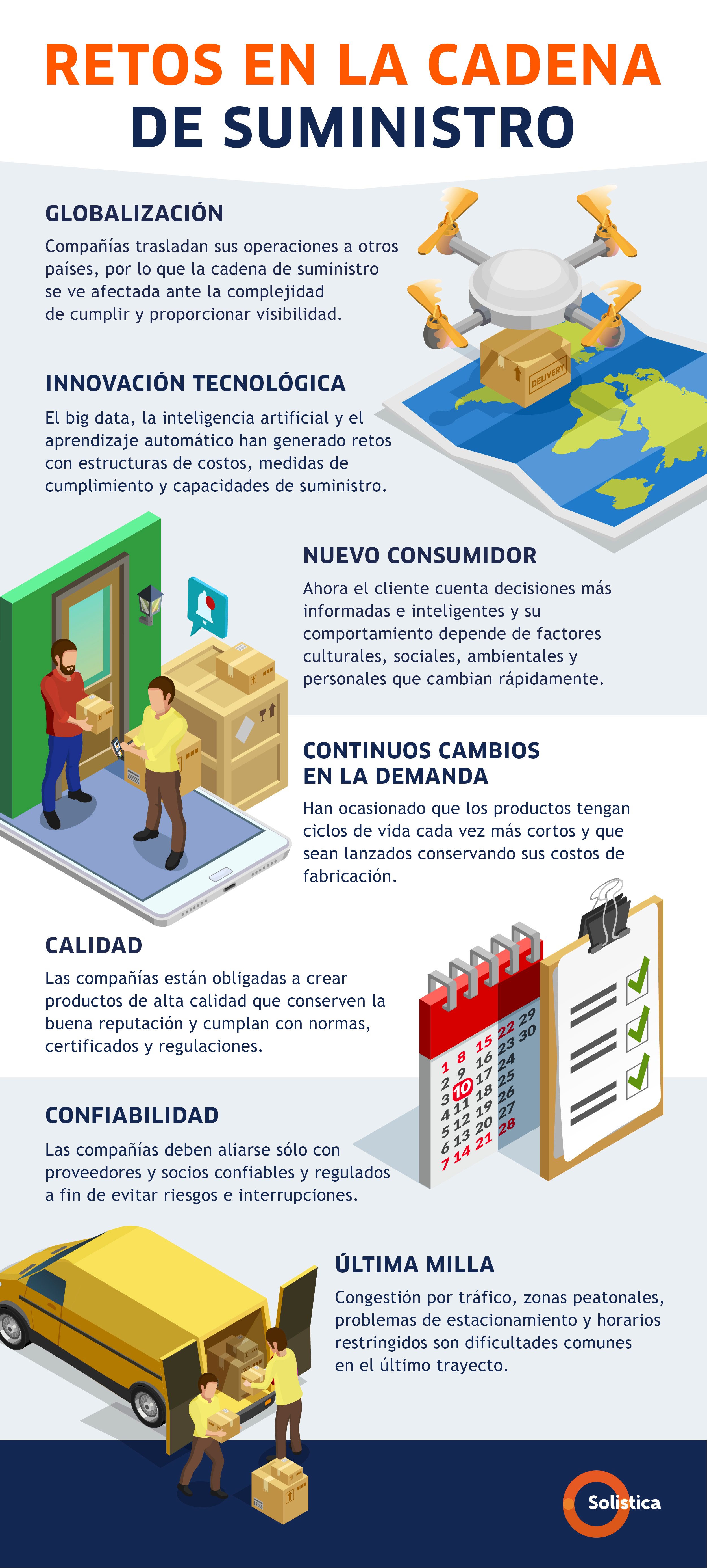 Blog 1 MARZO Infografía Retos en la cadena de suministro