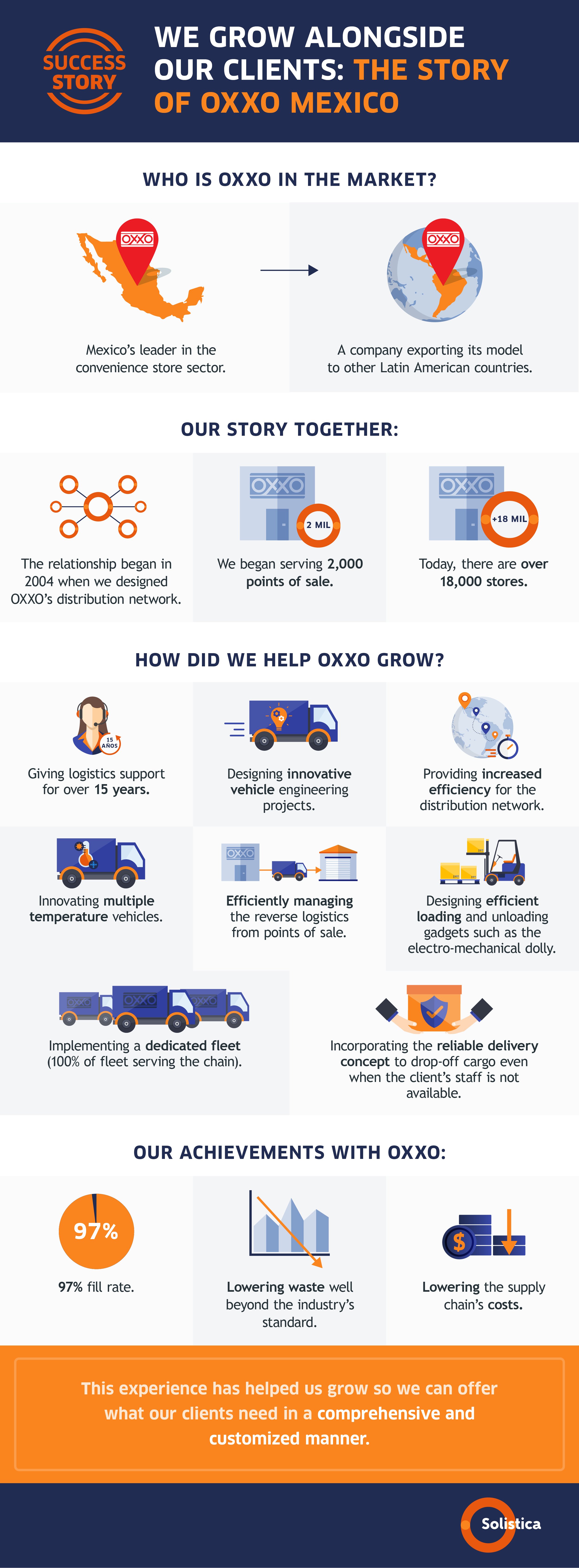 SOL- Infografía México Red de distribución OXXO México VF ING