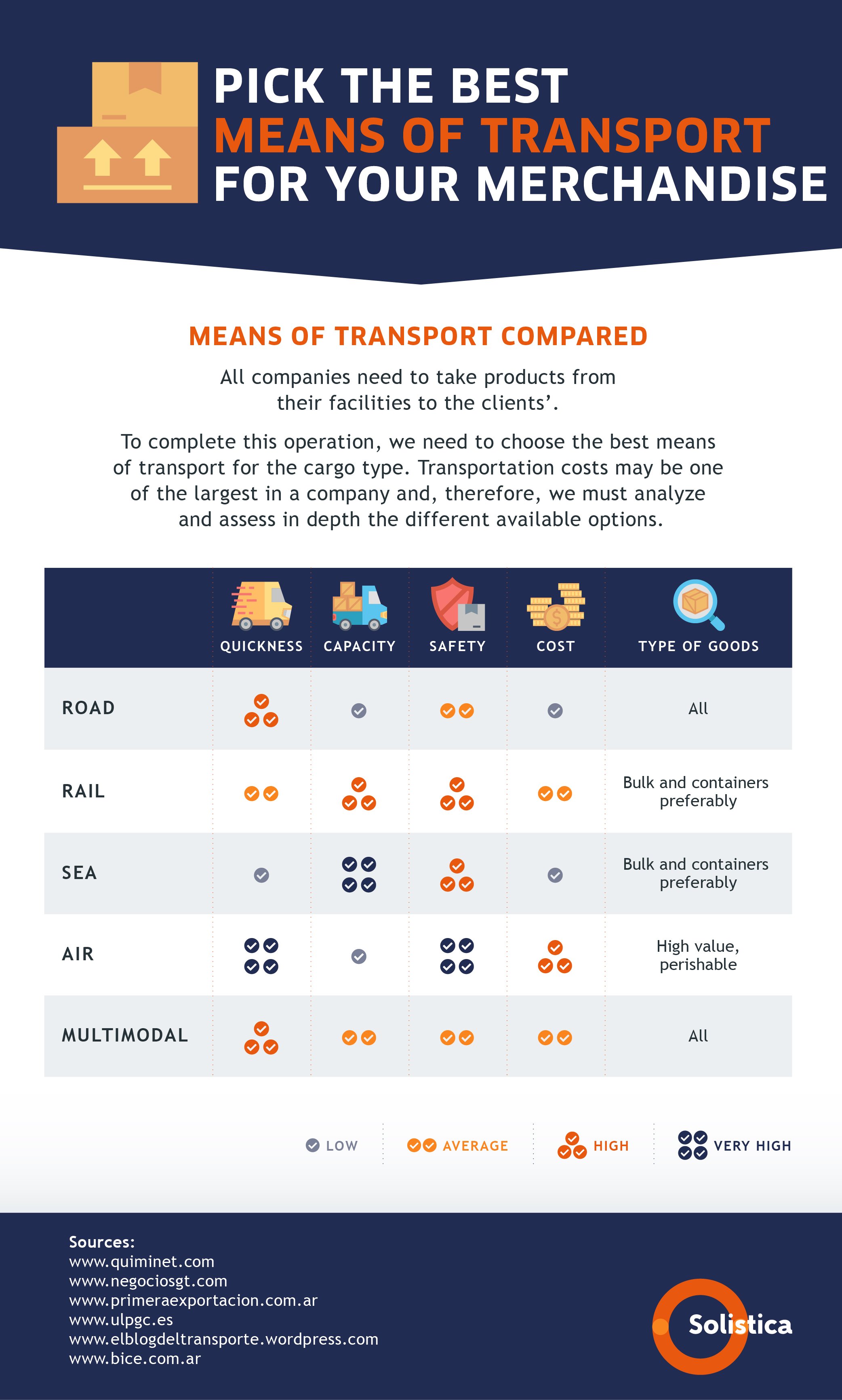 Consideraciones al elegir el mejor medio de transporte para tu ruta comercial trad rev final 1048 palabras