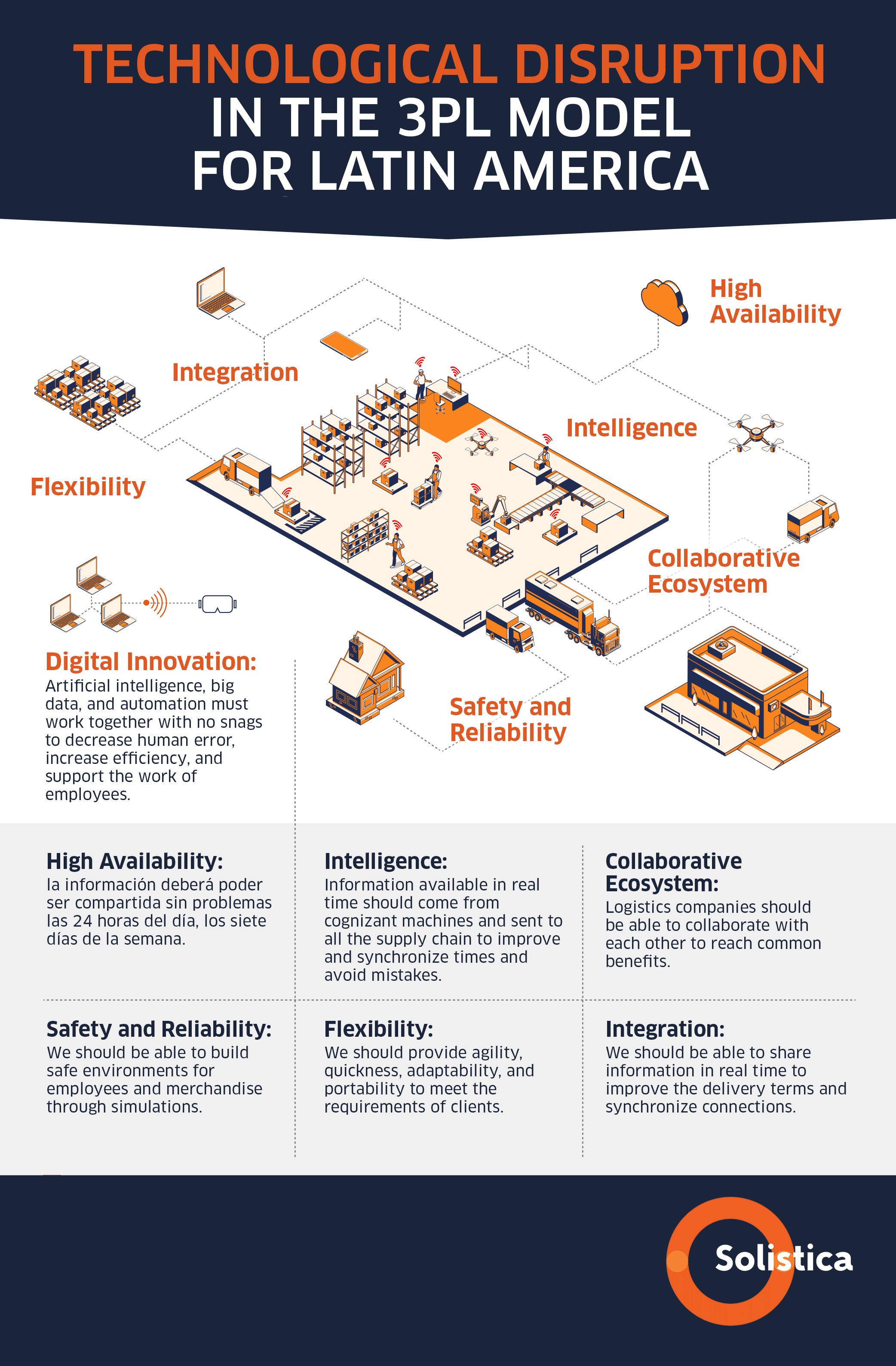 Technological disruption in the 3PL model for Latin America