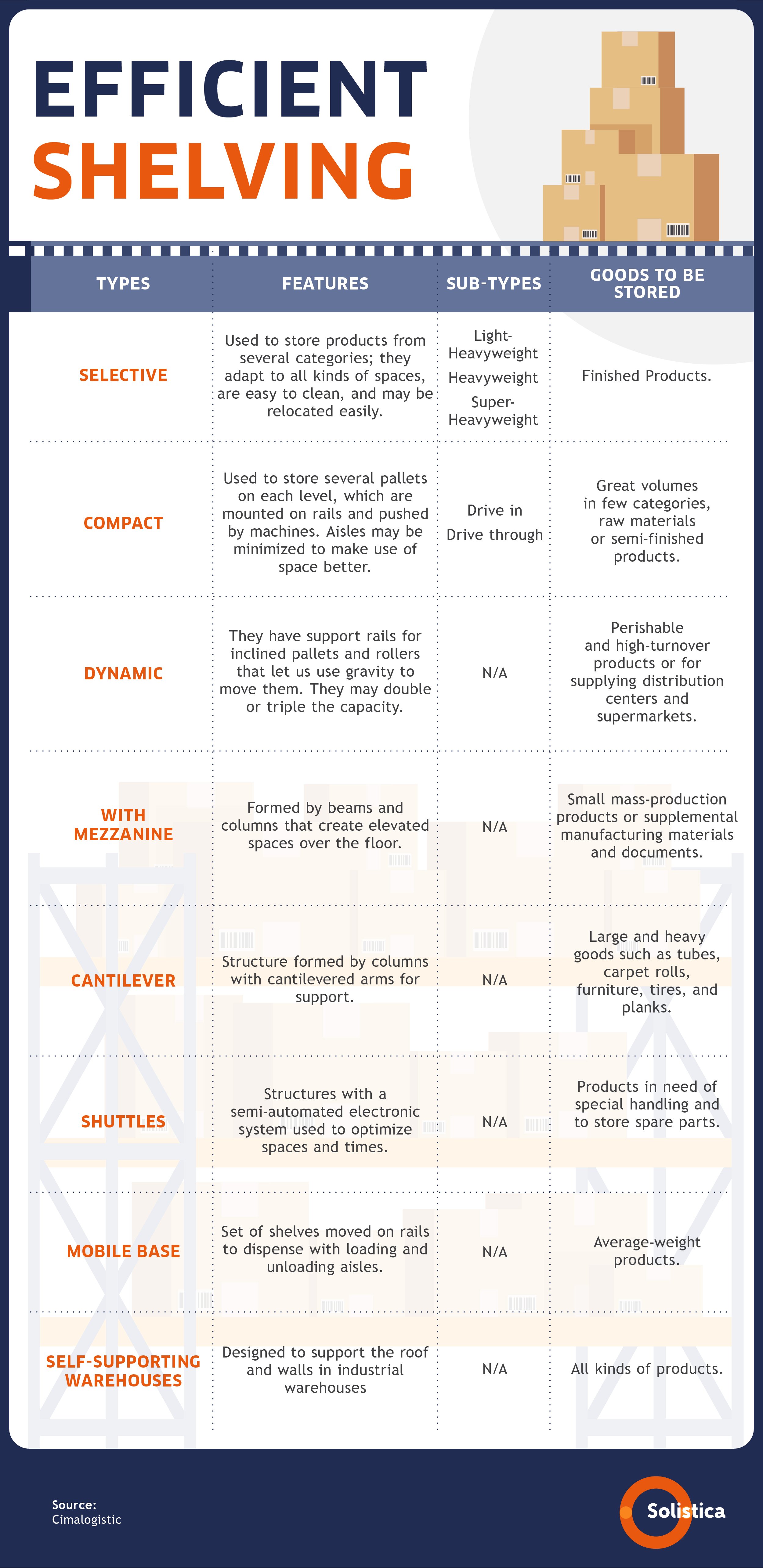 SOL-Blog no. 2 ENE-Infografia Estanterias-Inglés