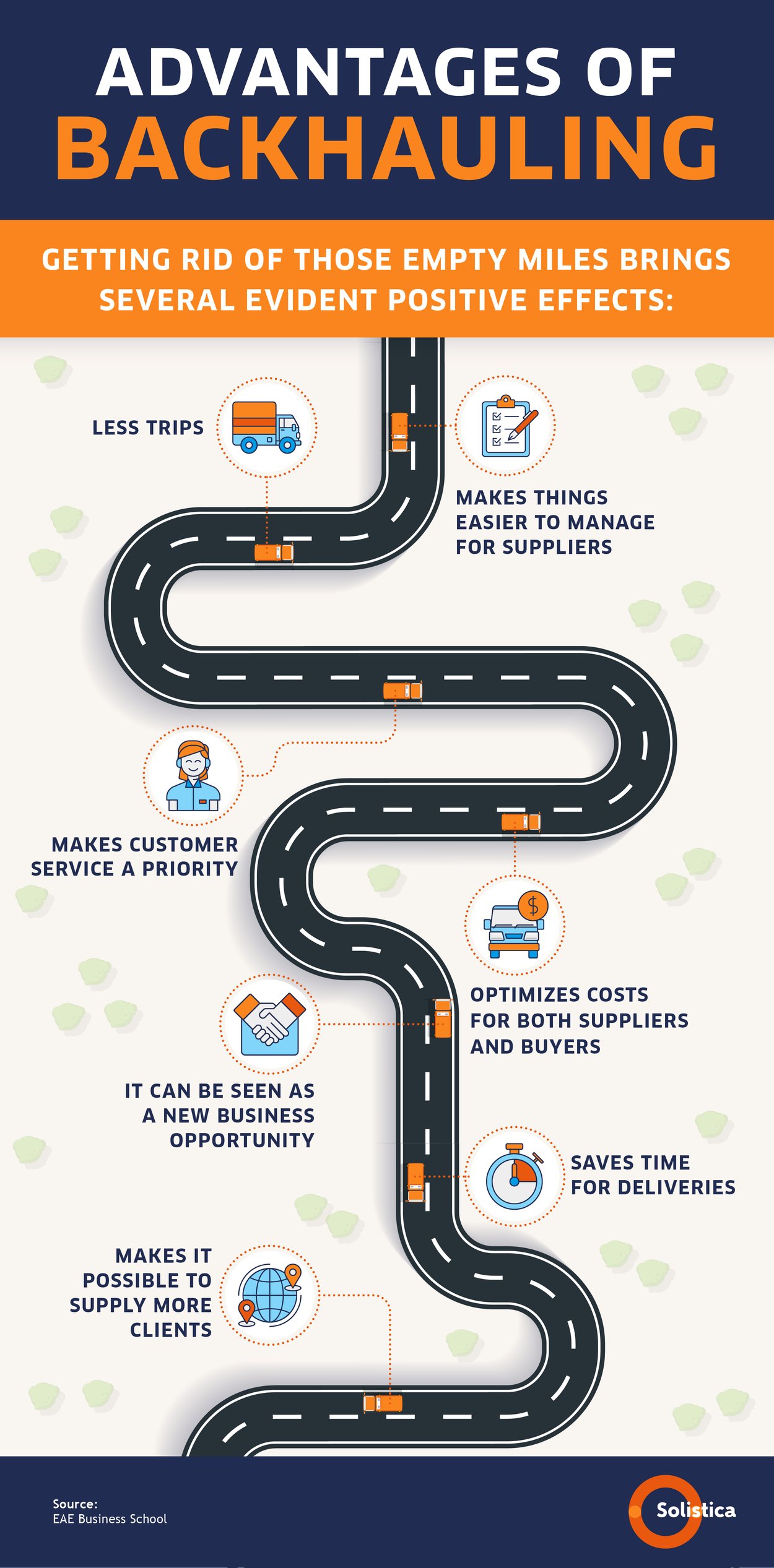 SOL-Blog Nr. 6 MAR Die Vorteile von Backhauling in der Logistik VF trad rev Finale 532 palabras