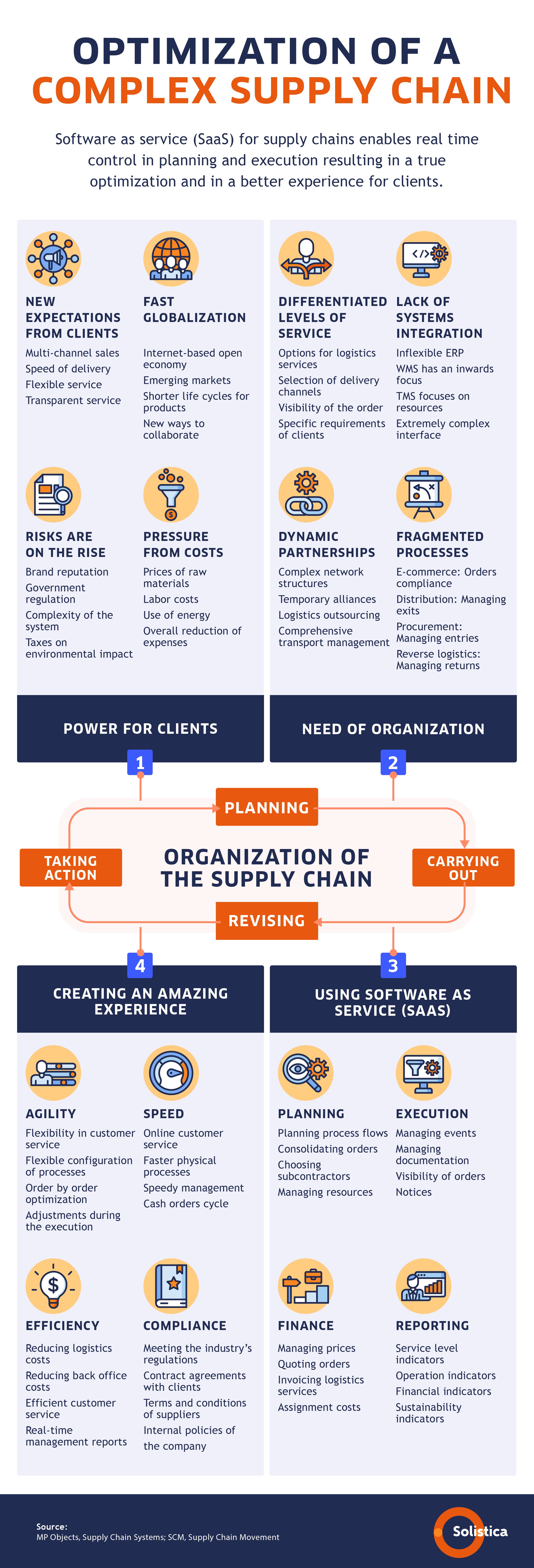 Transportation Risks And Risk Management Tools