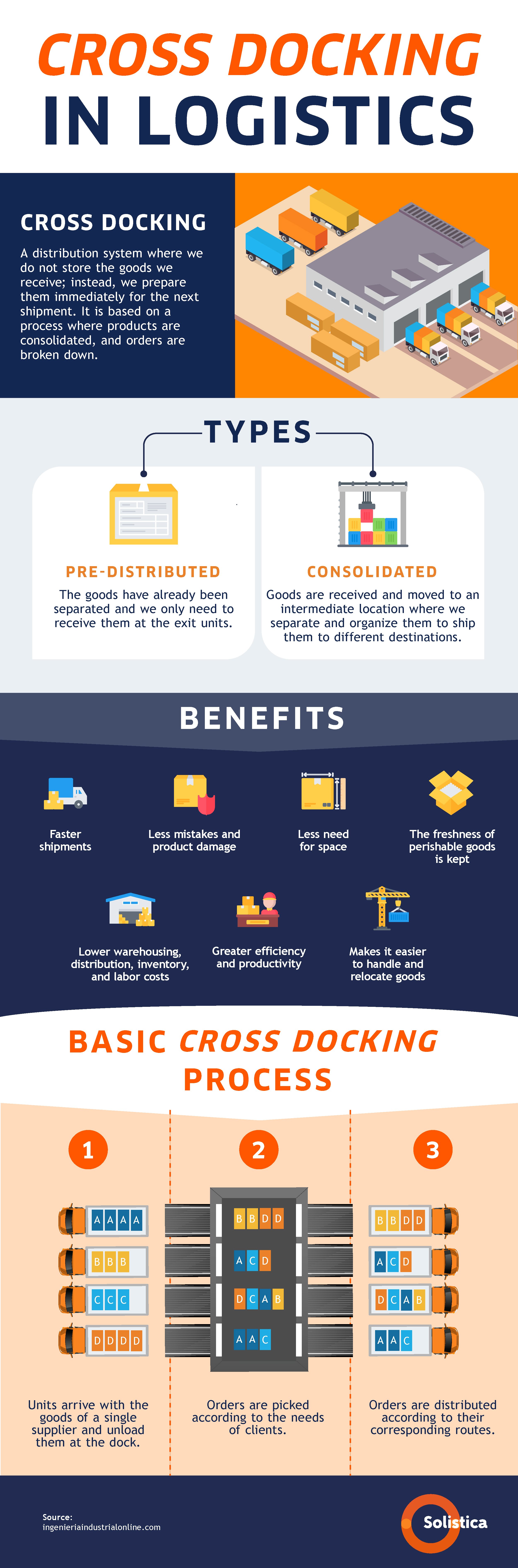 Cross docking in logistics