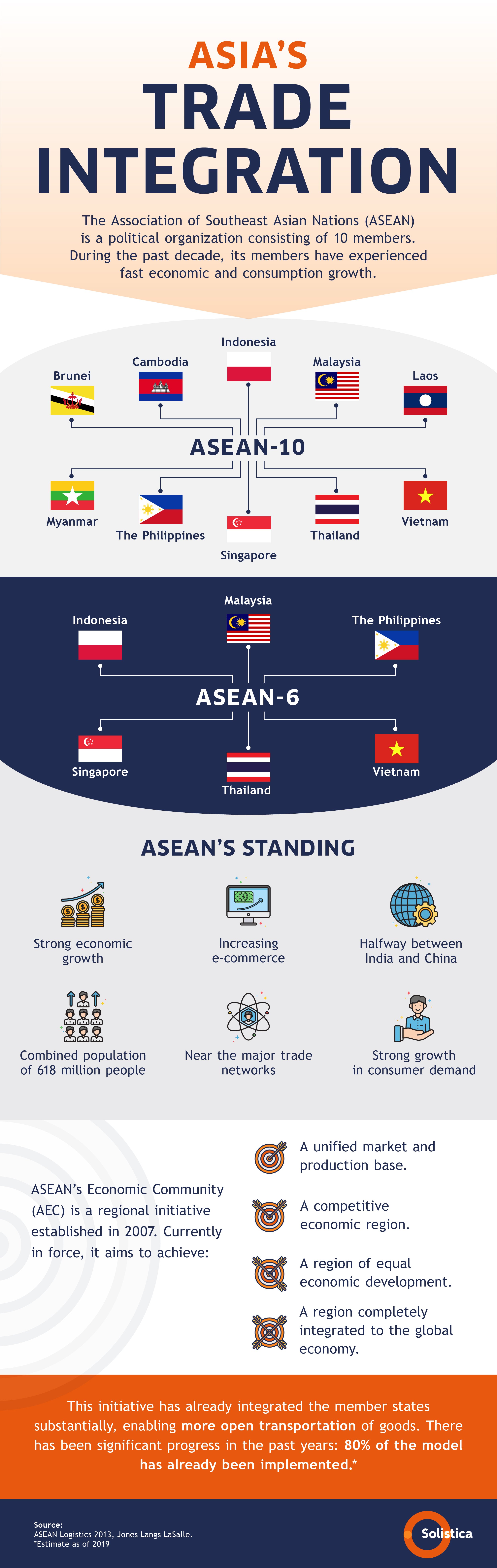 SOL-Inforgrafia Blog no. 3 Enero-Inglés