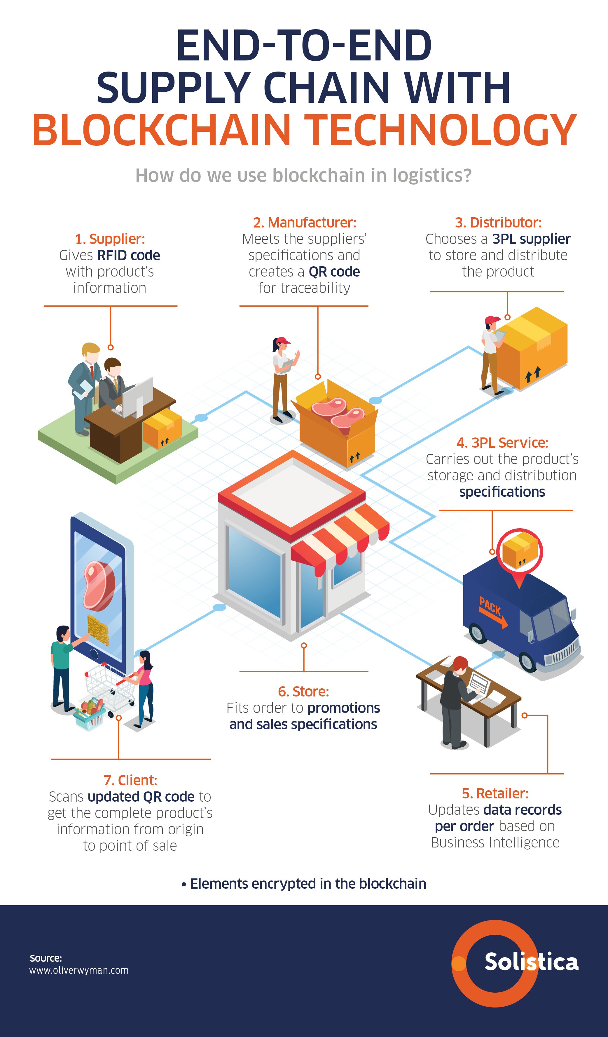 blog blockchain trad rev final 1180 palabras