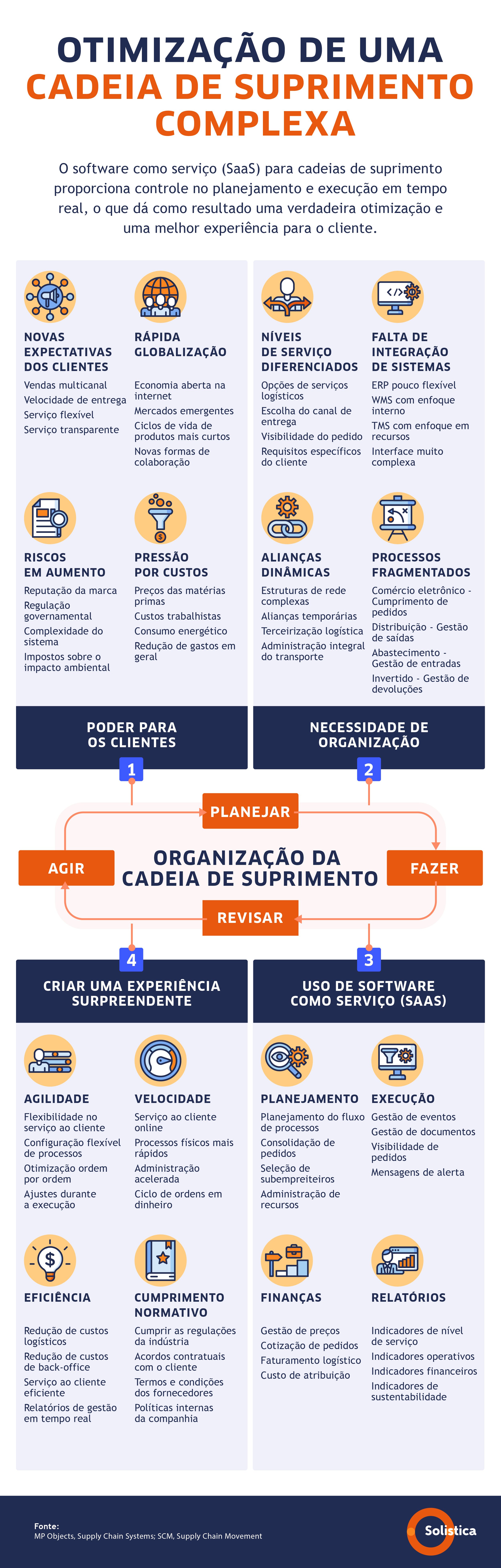 SOL- Blog no. 7 Blog Optimización en una cadena de suministro compleja VFPORTUGUÊS