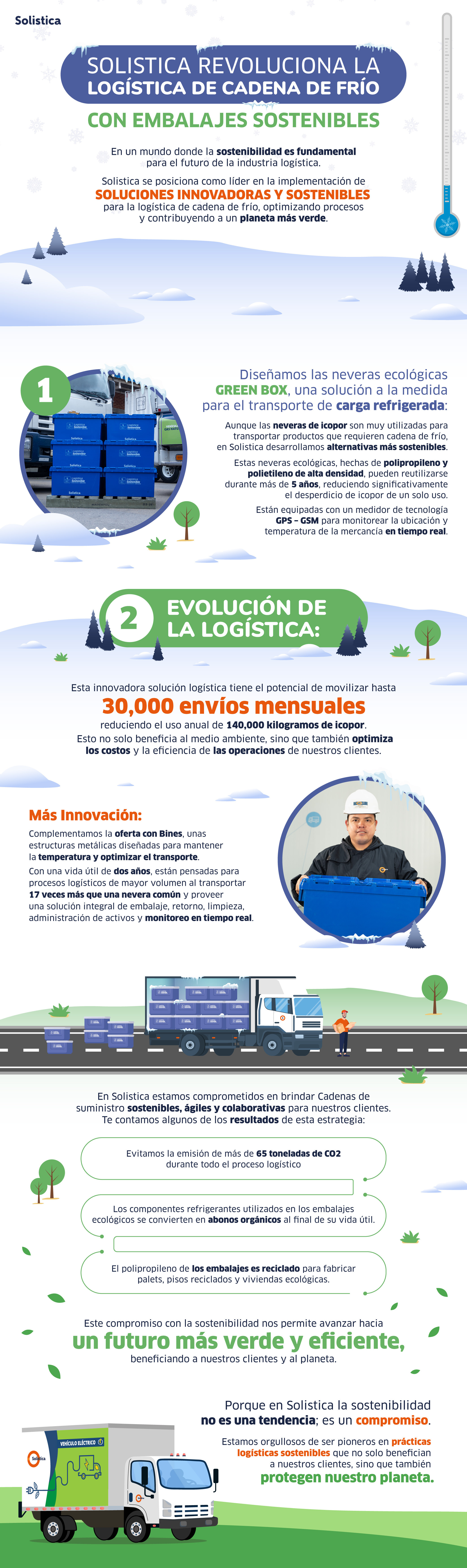 Infografia embalaje sostenible