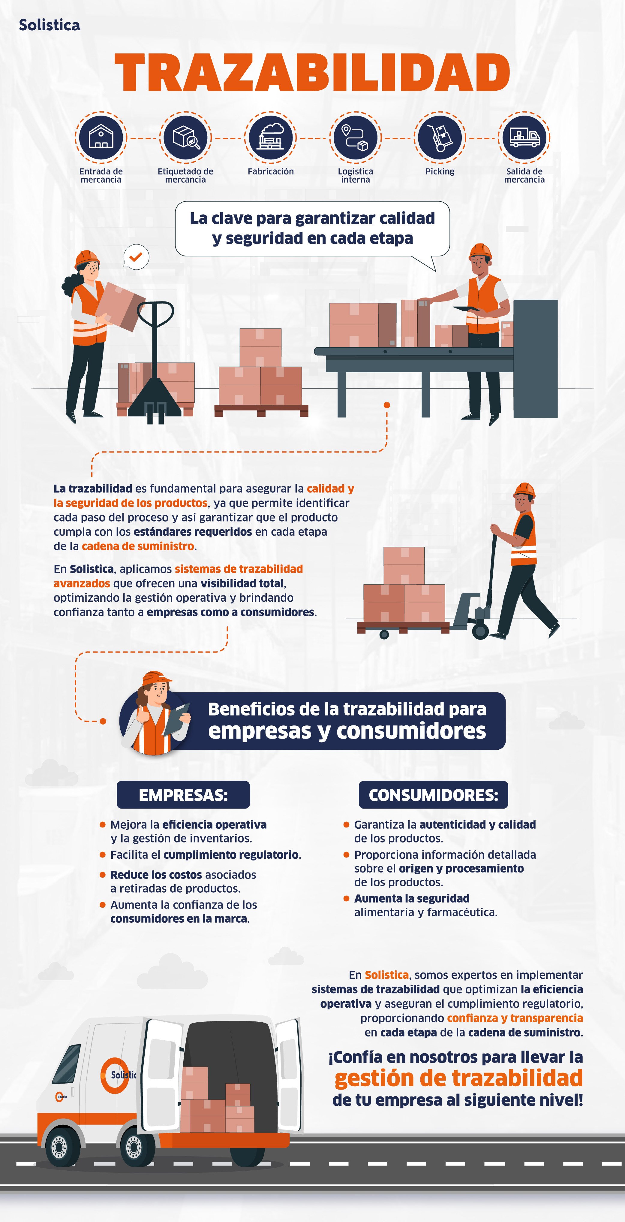 Infografia trazabilidad_ESP