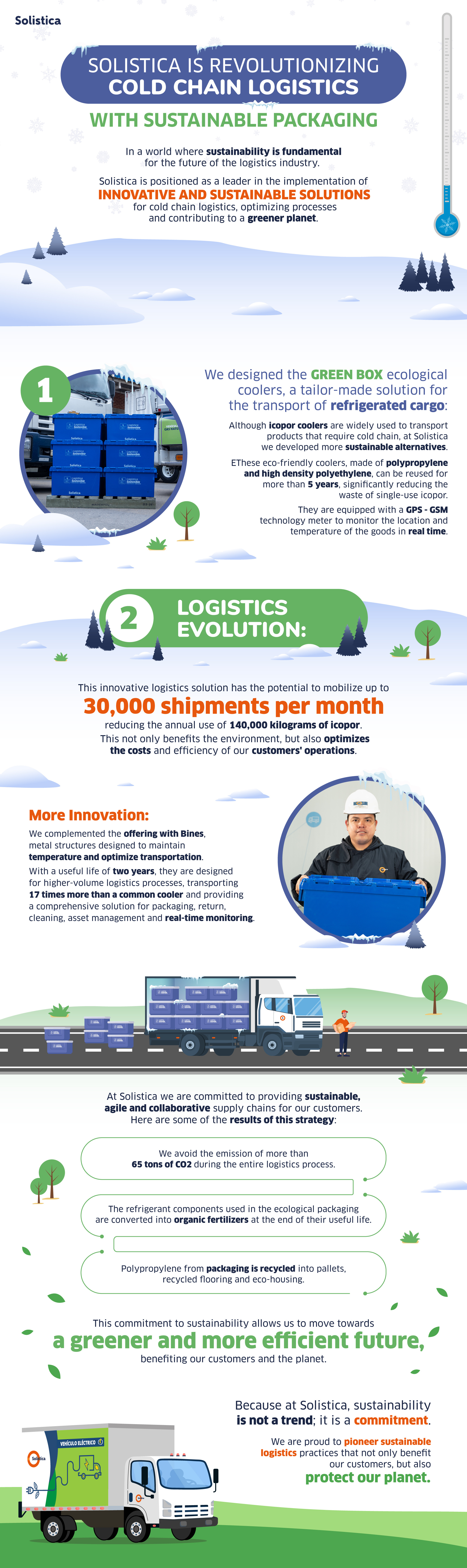 Infografia_Embalaje sostenible_ENG