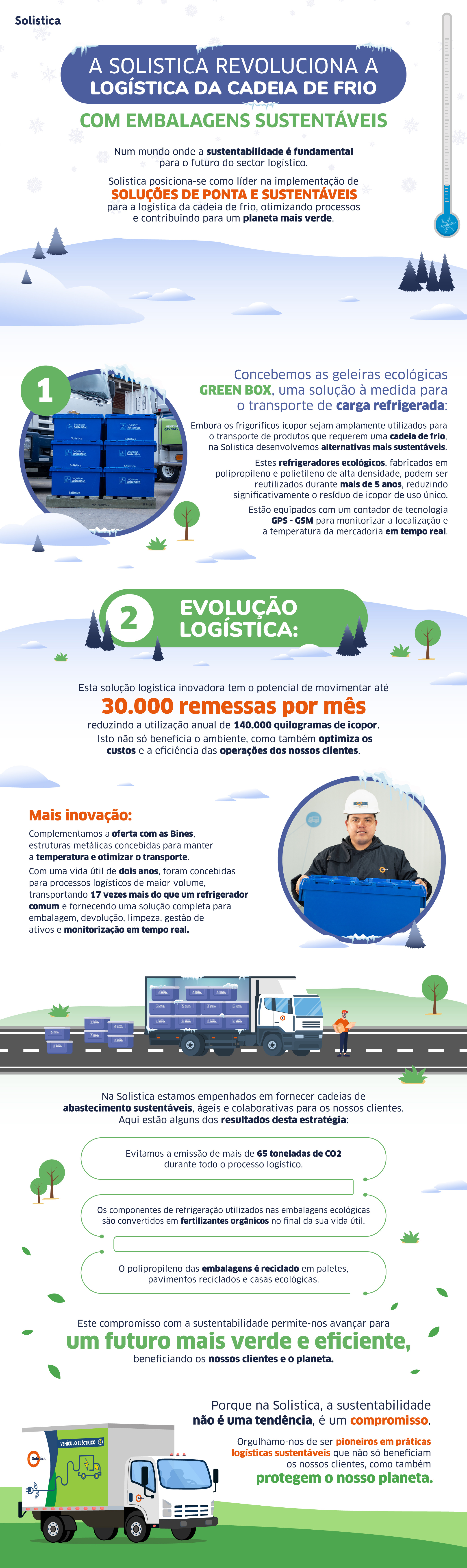 Infografia_Embalaje sostenible_PORT