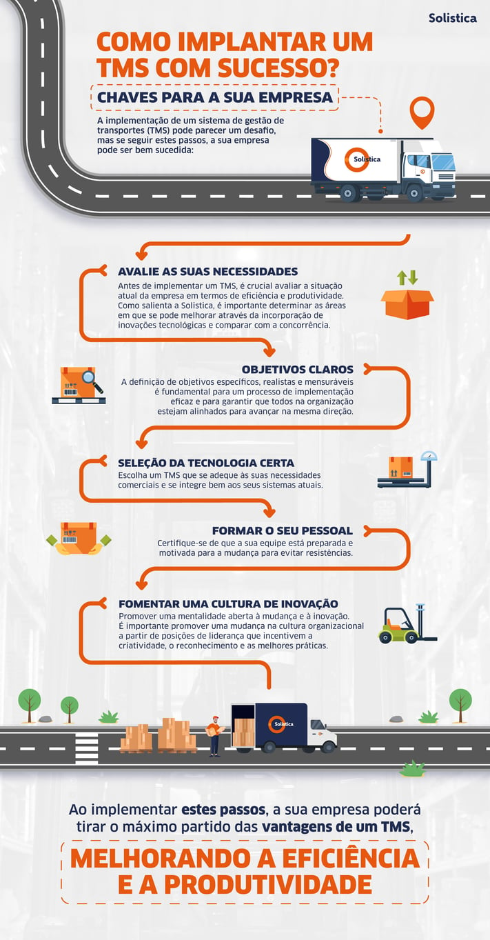 Infografia_TMS_PORT