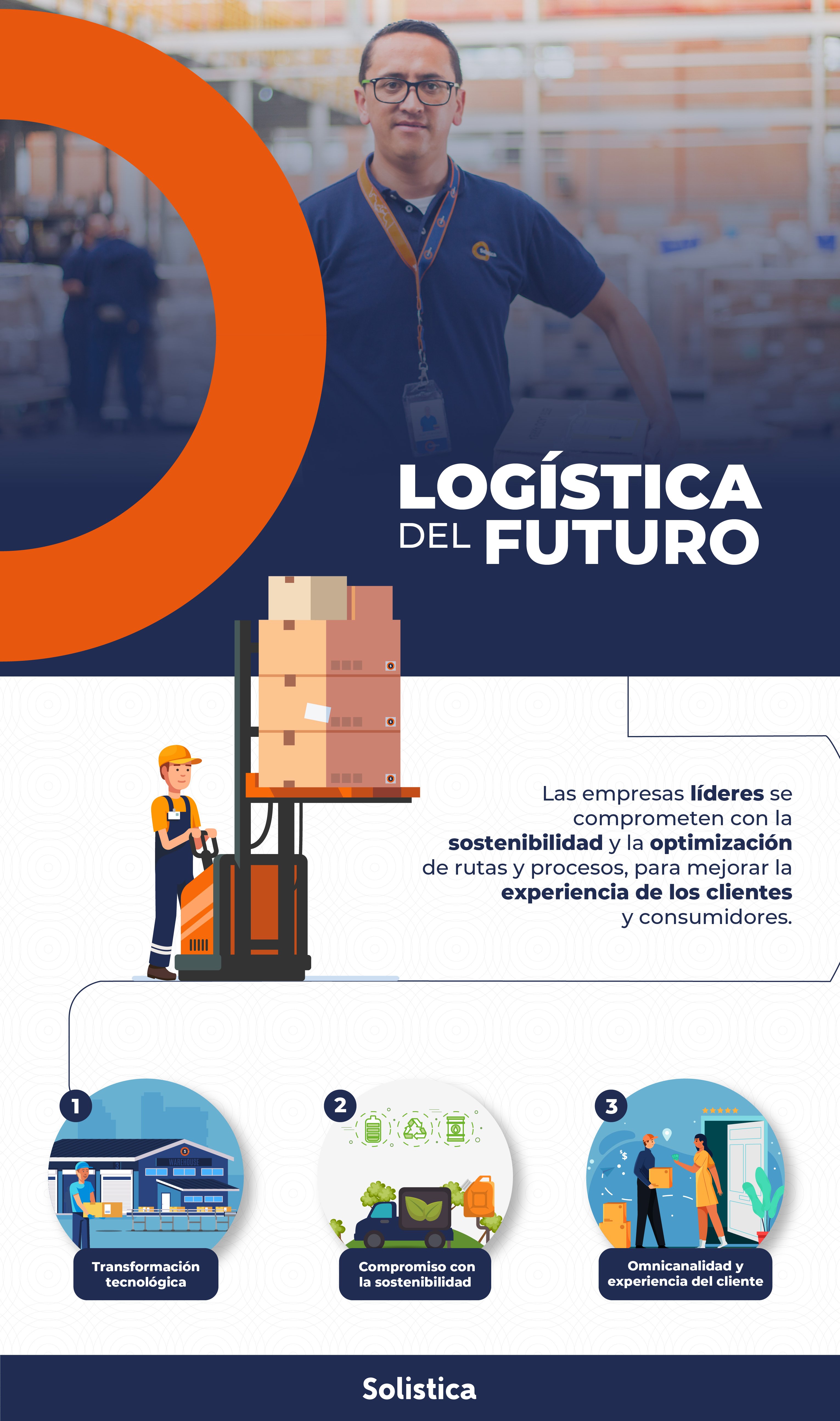 blog logistica 2024-01