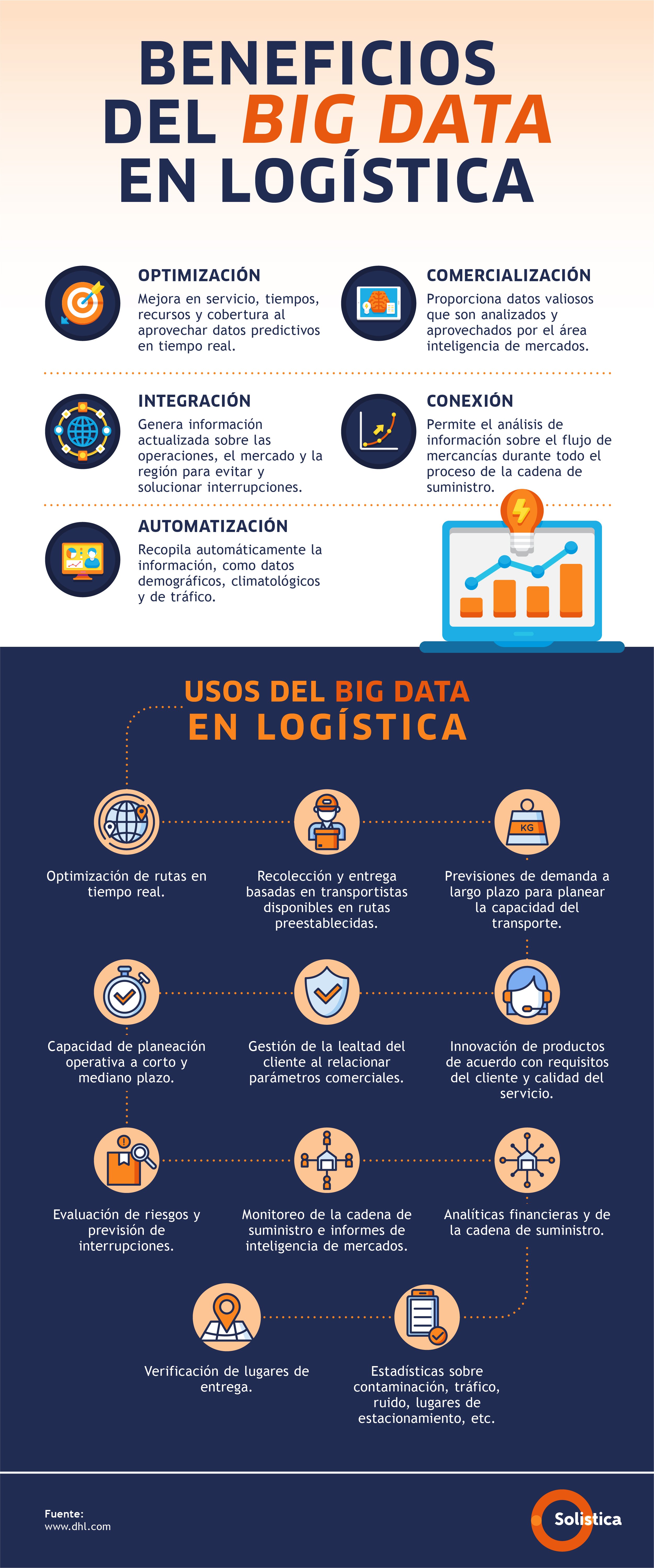 3 DIC- Infografía Big data transforma la logística V3