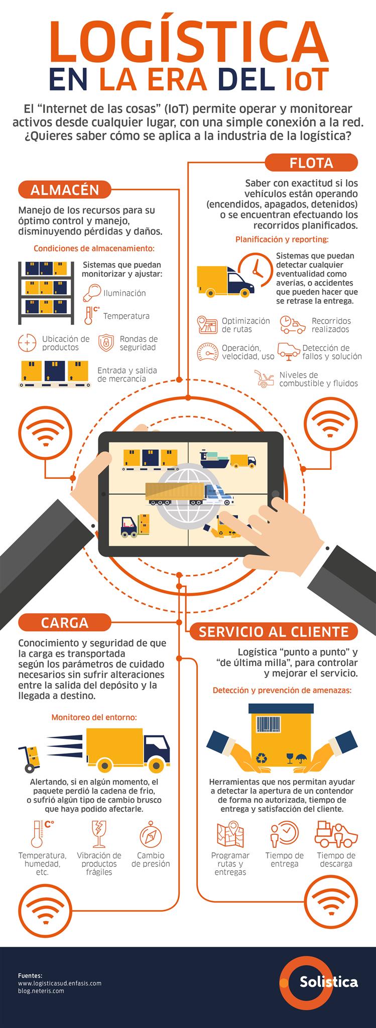 IoT Y Su Aplicación En Logística [Infografía]