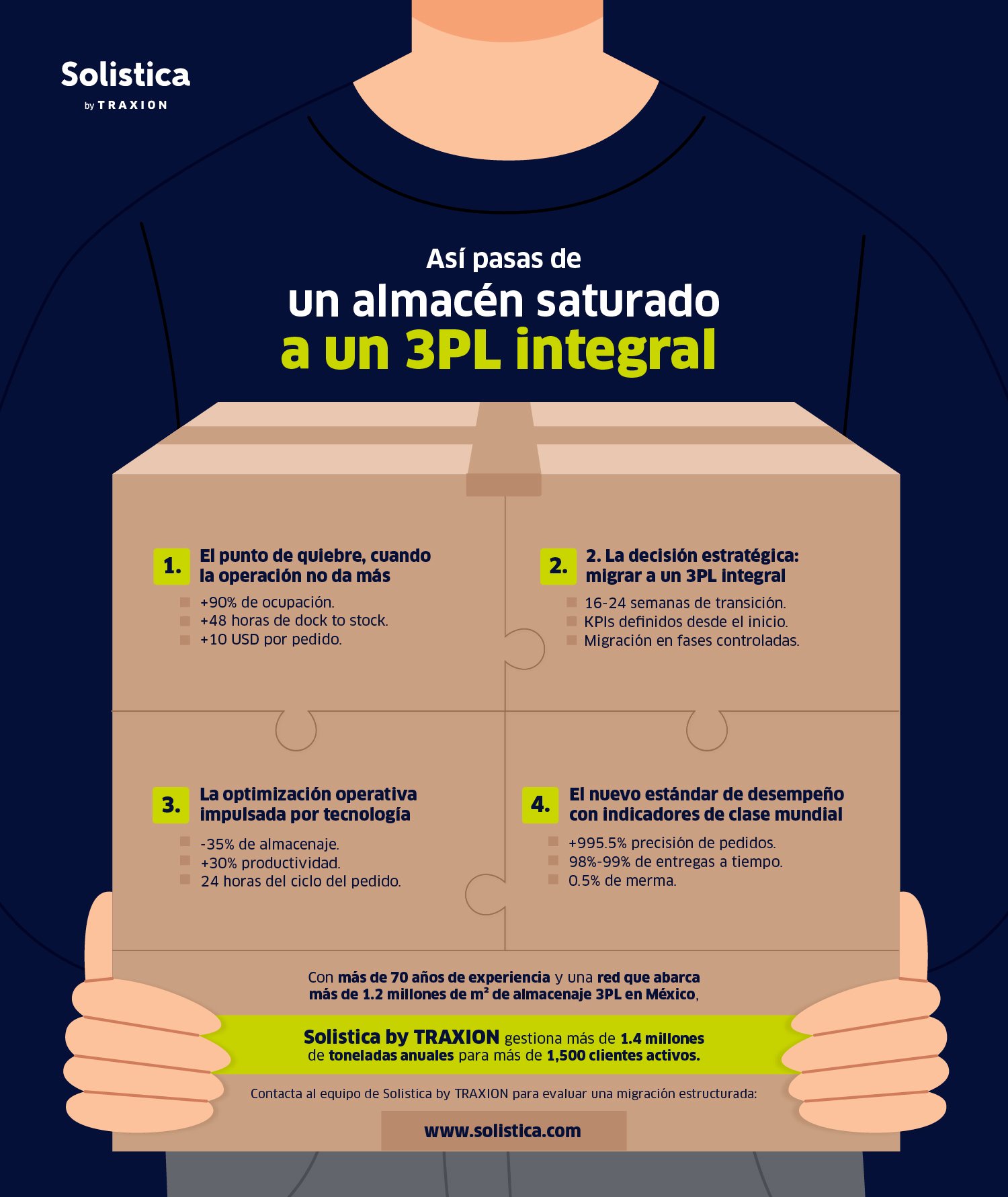 infografia 20 febrero