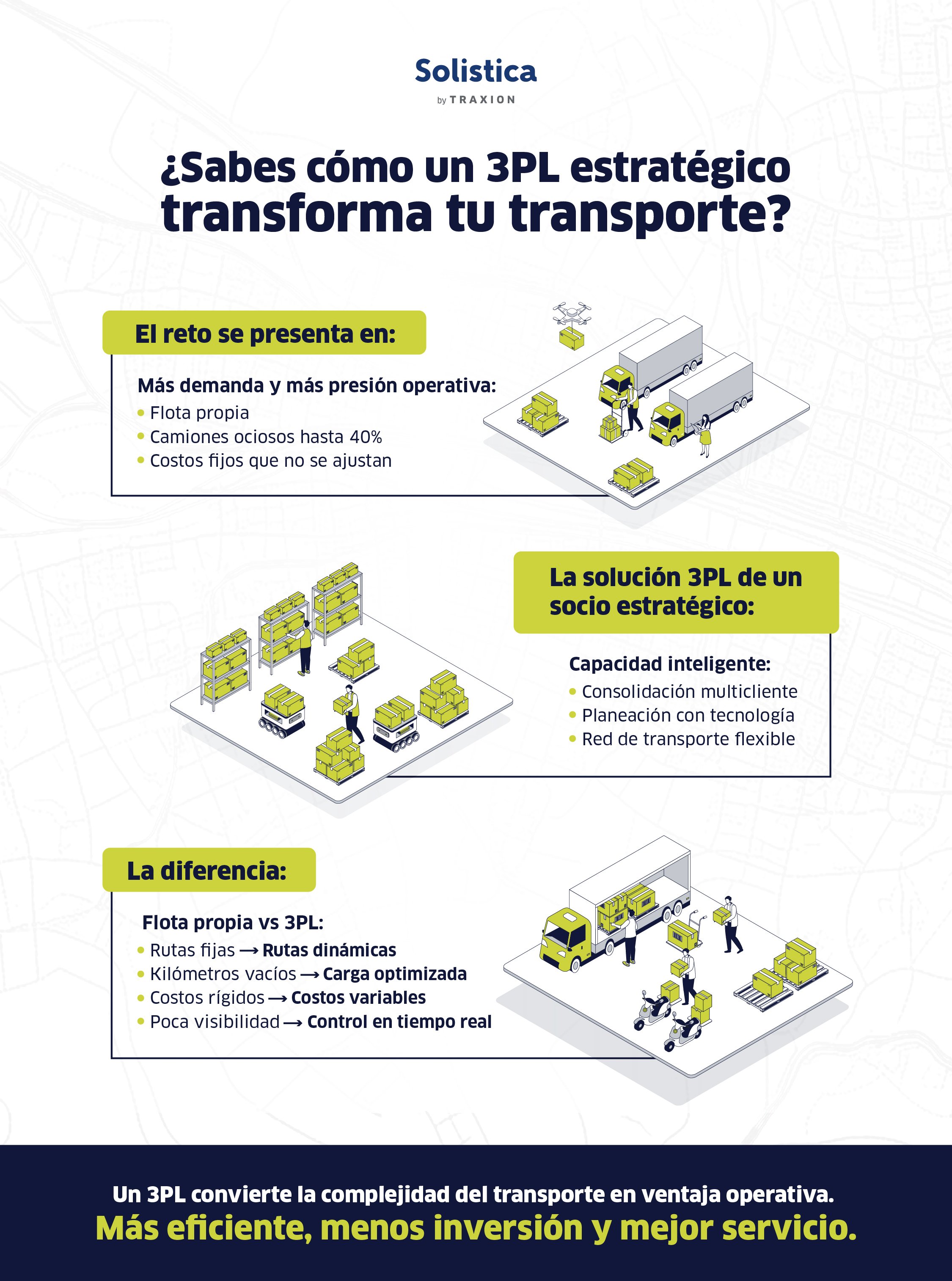 infografia 6 febrero