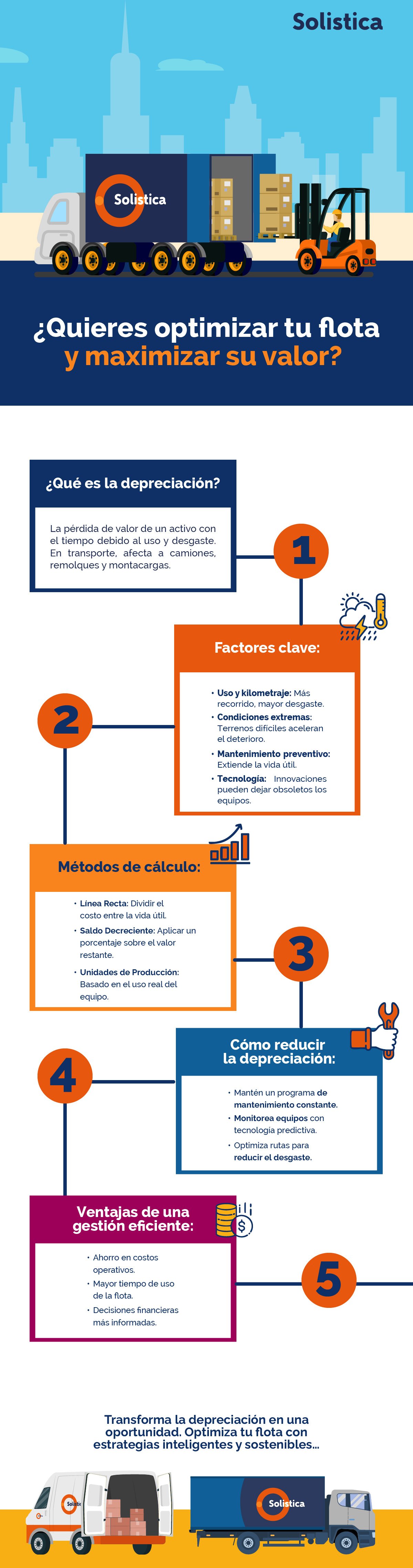 infografia blog solistica-03 (1)