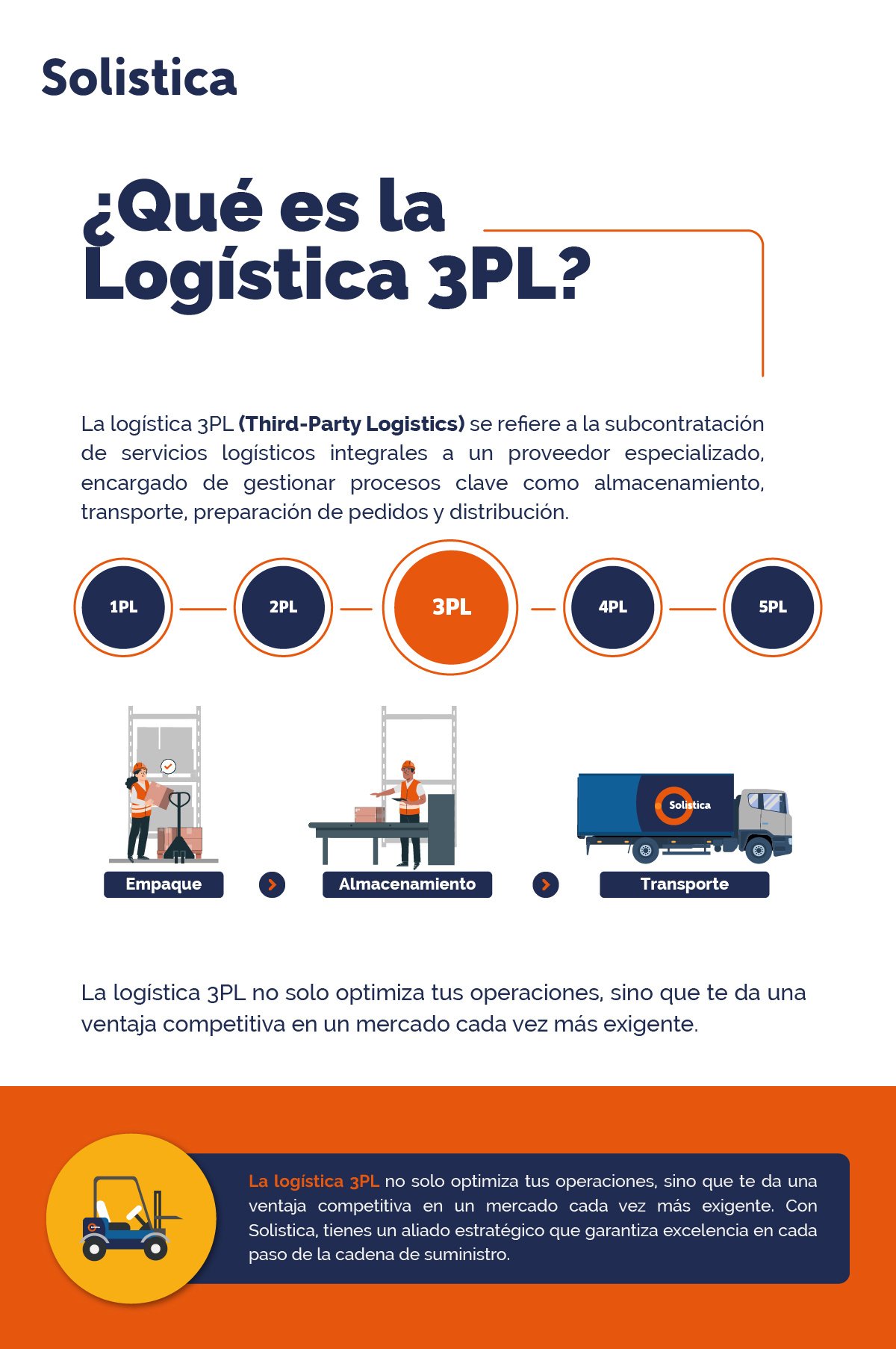 infografia blog solistica_Mesa de trabajo 1