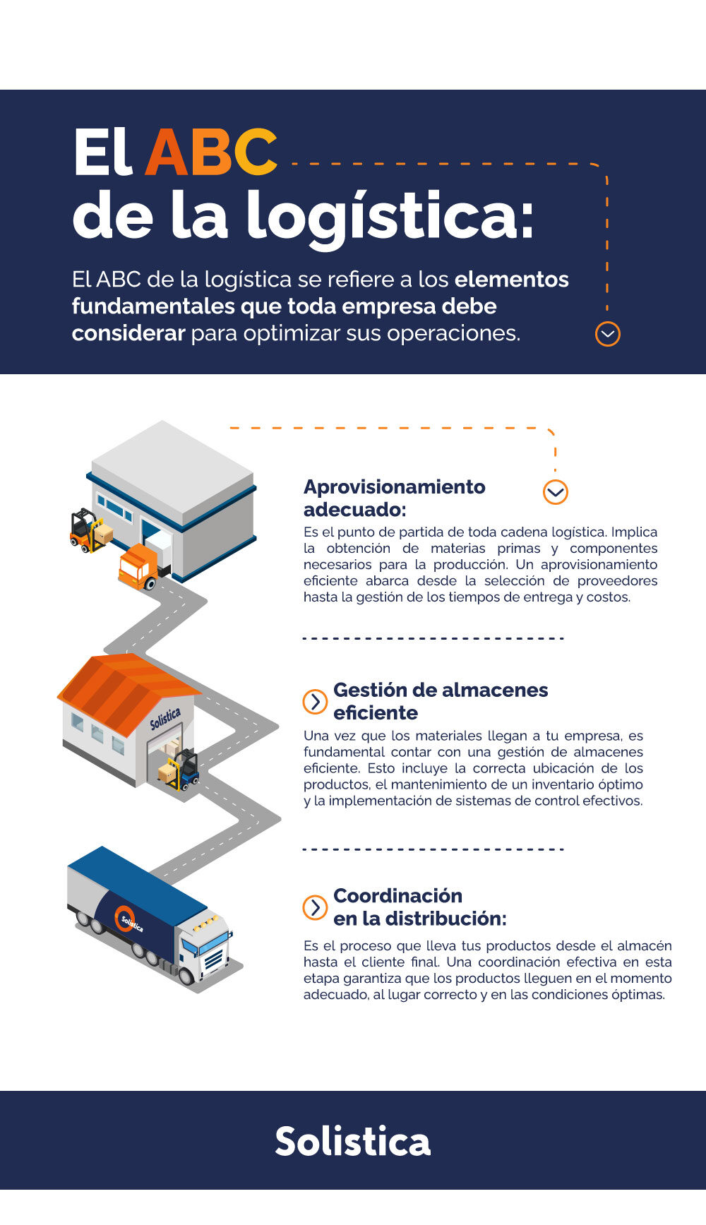 infografia-blog-solistica-2