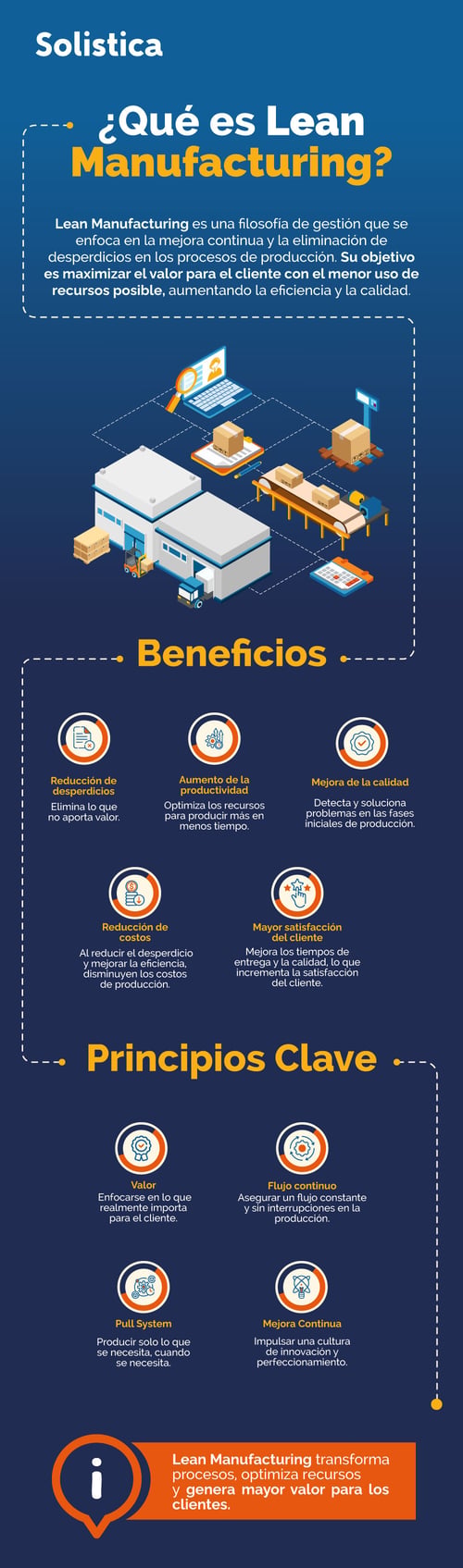 Principios de Lean Manufacturing que revolucionan la logística ...