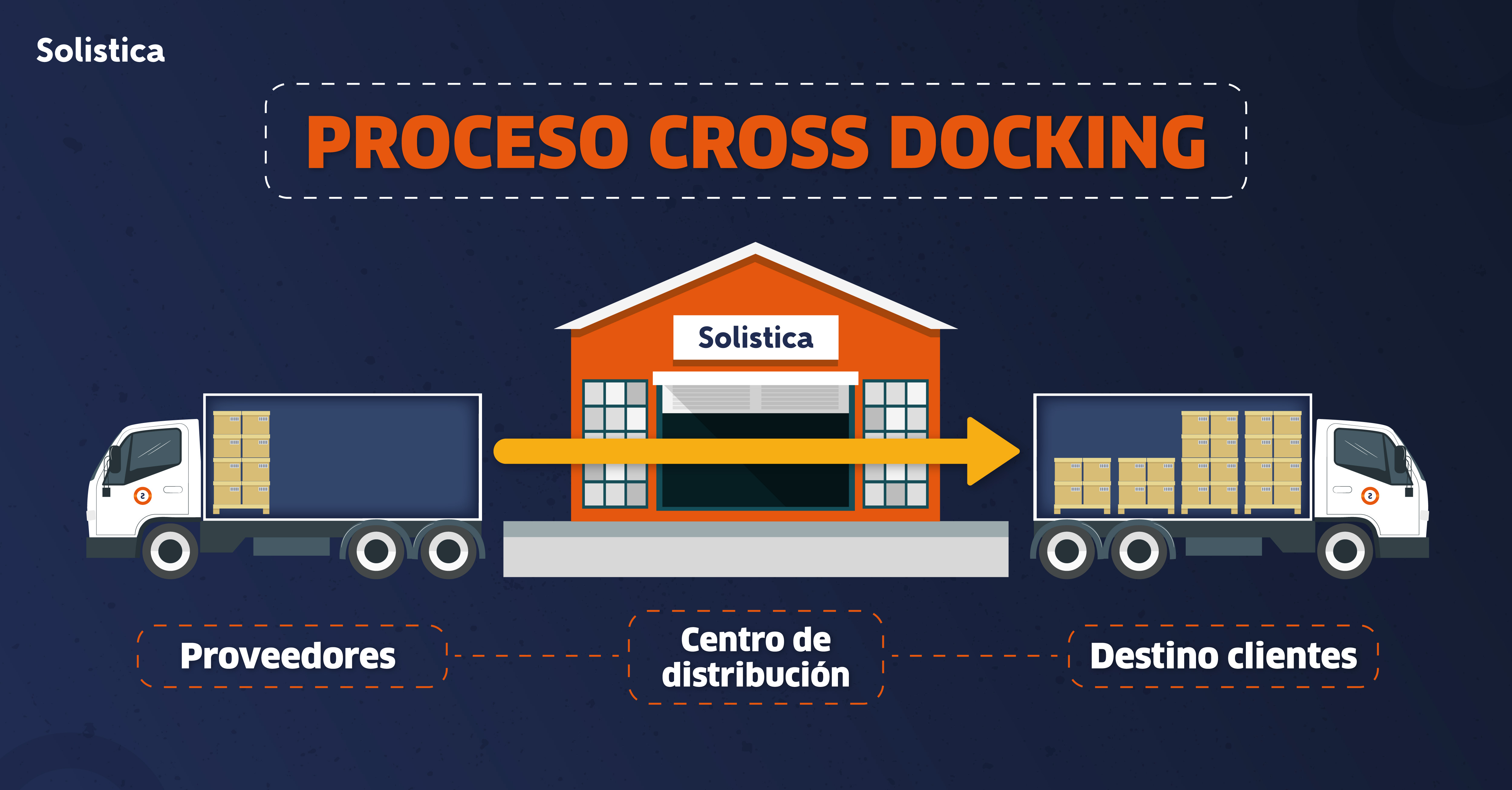 El cross docking: una estrategia logística transformadora